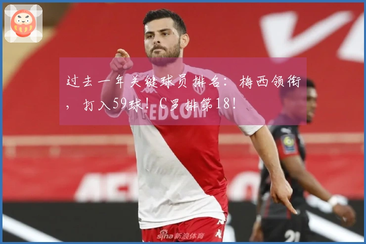 过去一年关键球员排名：梅西领衔，打入59球！C罗排第18！